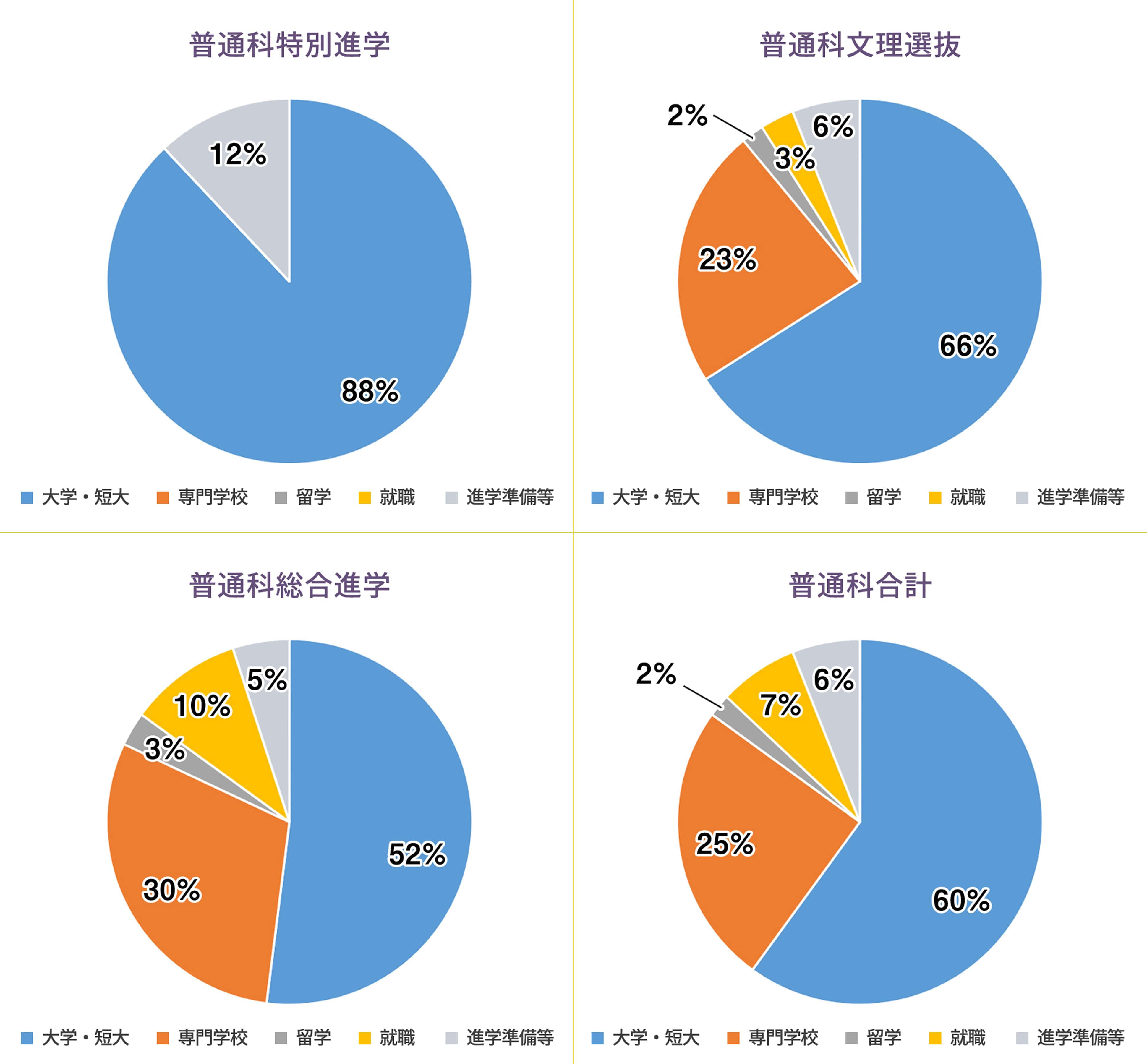 平成30年度 卒業生の主な実績