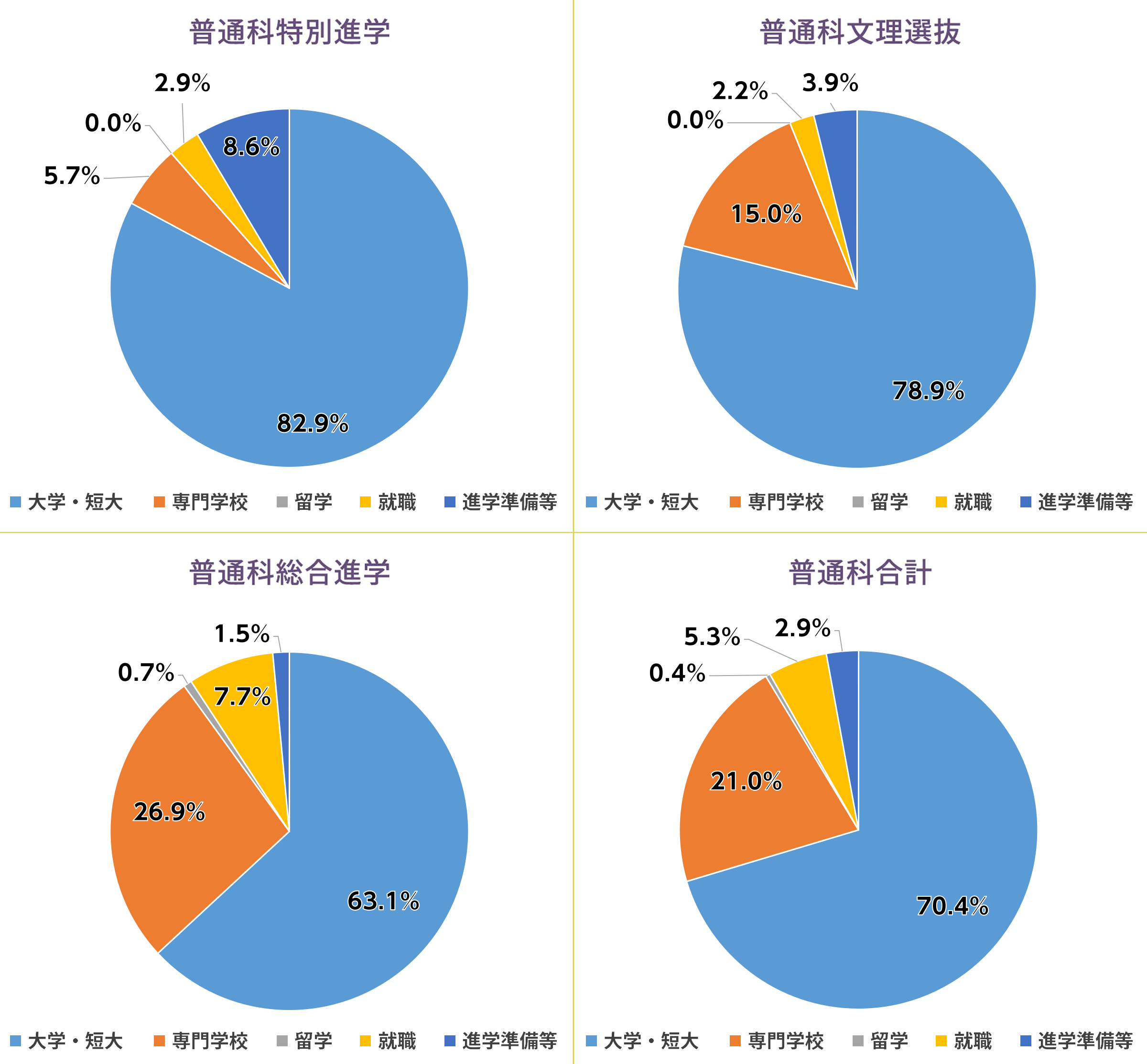 令和6年度　卒業生の主な実績