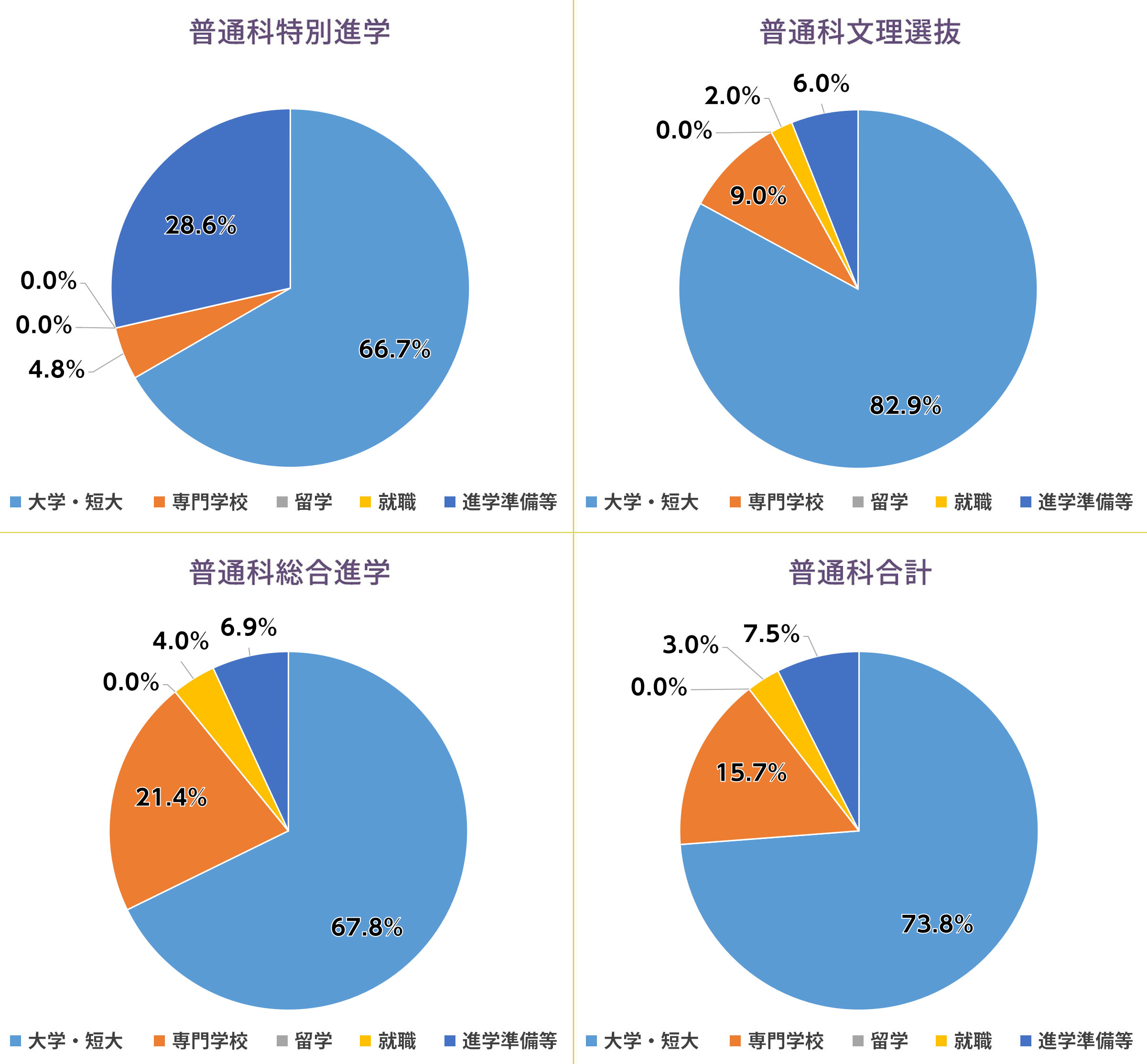 令和7年度 卒業生の主な実績